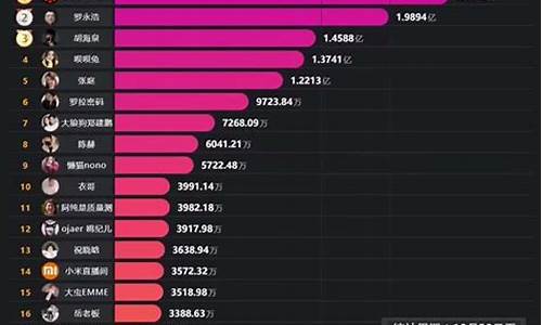 大连期货直播平台排名第一(大连期货直播平台排名第一是谁)_https://www.ptguandao.com_郑商所_第1张