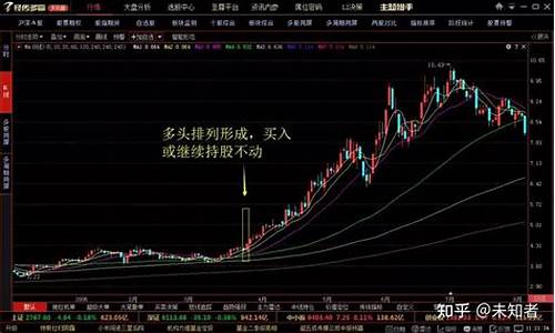 均线多头排列时最佳买点(均线多头排列是什么意思)_https://www.ptguandao.com_上期能源_第1张