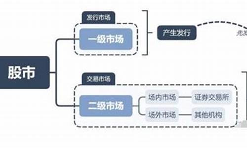 二级市场存在的作用和功能(二级市场的作用和价值)_https://www.ptguandao.com_中金所_第1张