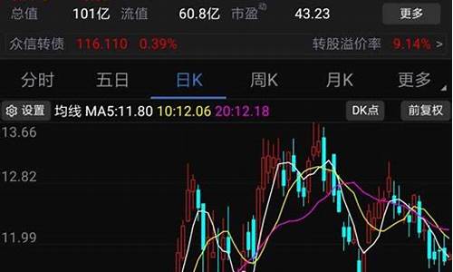 一元多的股票哪只最好(一元多的股票哪只最好呢)_https://www.ptguandao.com_大商所_第1张