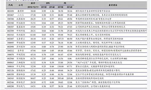 2023刚上市的股票(2020年刚上市的股票)_https://www.ptguandao.com_广期所_第1张