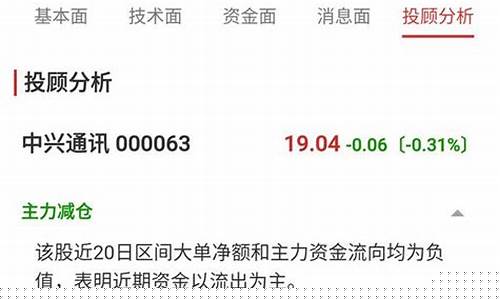 在线诊股工具收费吗(网上的诊股软件可靠吗)_https://www.ptguandao.com_上期能源_第1张