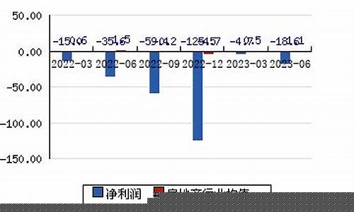 000671阳光城股吧(000671阳光城股吧东方财富网)_https://www.ptguandao.com_郑商所_第1张