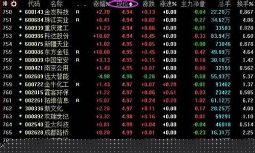 低价股票中的优质股2元是指(超低价优质股)_https://www.ptguandao.com_大商所_第1张