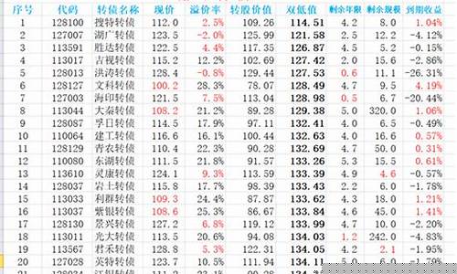 可转债上市时间一览表(可转债一览表东方财富网)_https://www.ptguandao.com_广期所_第1张