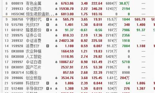 今天a股收盘多少点(今天a股成交额是多少)_https://www.ptguandao.com_广期所_第1张