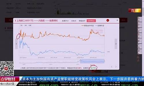 0719财经直播(财经927)_https://www.ptguandao.com_上期所_第1张