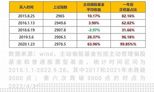 a股一直3000点(a股三千多点)_https://www.ptguandao.com_中金所_第1张