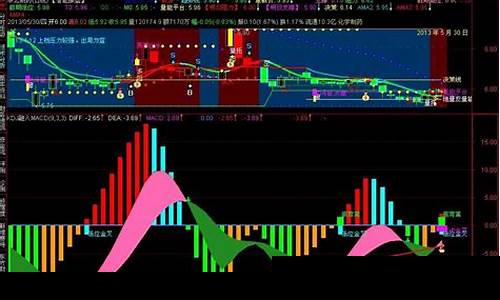 kdj股票三线颜色(股票中kdj三线分别表示什么)_https://www.ptguandao.com_中金所_第1张