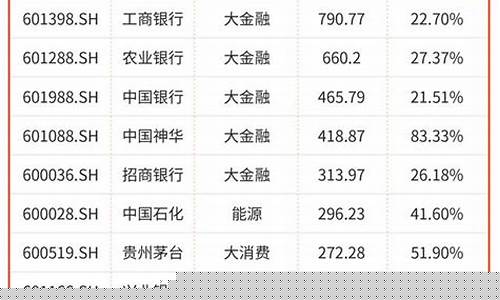 分红最多十大股票(中国唯一可以长期持有的股票)_https://www.ptguandao.com_广期所_第1张