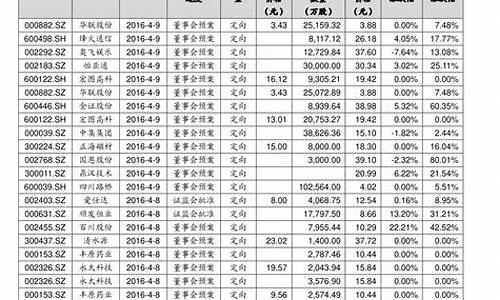 今天股票前十名(今天股票前十名涨停)_https://www.ptguandao.com_广期所_第1张