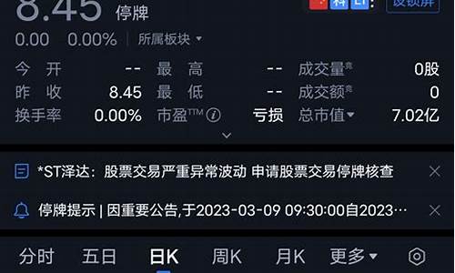 168元跌到3元的芯片股(168元跌到3元的芯片股002230)_https://www.ptguandao.com_上期所_第1张