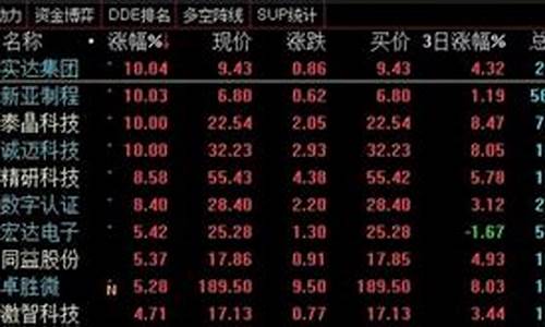 2021年白马股票(白马股票一览表)_https://www.ptguandao.com_大商所_第1张
