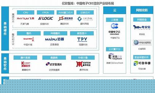 中电合并概念股(中国电子 中电科技合并)_https://www.ptguandao.com_上期能源_第1张