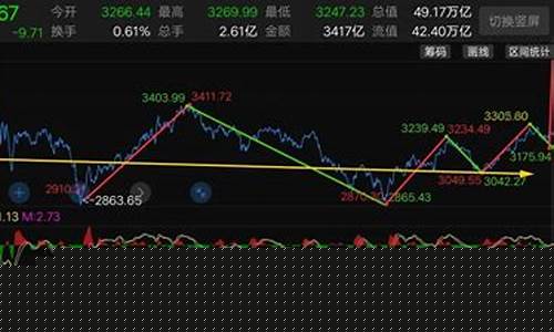 奇门股市直播在线(奇门测股市)_https://www.ptguandao.com_中金所_第1张