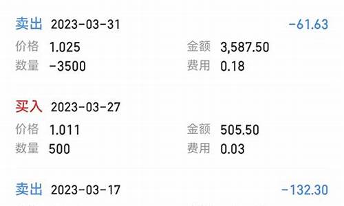 哪个证券是万一免五(哪个券商是万一免五)_https://www.ptguandao.com_郑商所_第1张