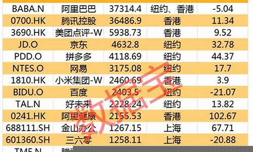中国网络公司排行榜(中国网络公司排行榜最新)_https://www.ptguandao.com_广期所_第1张