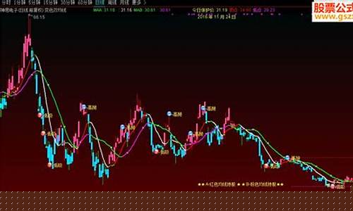 bbi变色主图指标(变色主图指标公式)_https://www.ptguandao.com_郑商所_第1张
