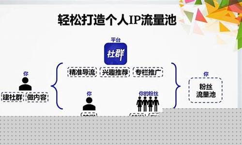 如何做运营(如何做运营数据分析)_https://www.ptguandao.com_上期所_第1张