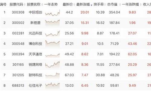 cpo板块是啥概念(cpo cpl)_https://www.ptguandao.com_上期能源_第1张