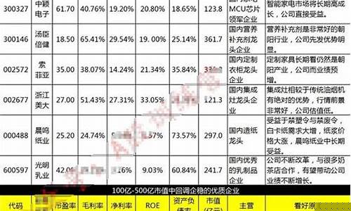 中国股市10大优质股(中国最好的100只股票)_https://www.ptguandao.com_郑商所_第1张