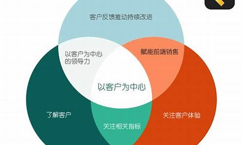 价格调动怎么给顾客解释一下(价格调整是什么意思)_https://www.ptguandao.com_上期所_第1张