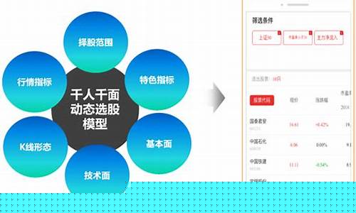 巨丰智能诊股(巨丰智能大数据诊股app下载)_https://www.ptguandao.com_大商所_第1张