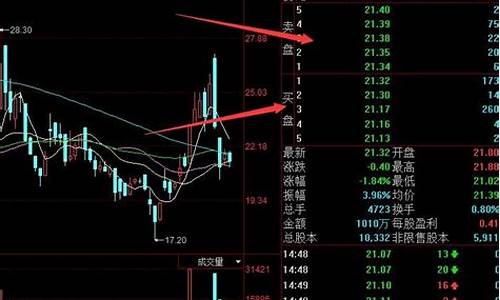 北交所股票怎么买卖(北交所股票怎么买卖交易)_https://www.ptguandao.com_广期所_第1张