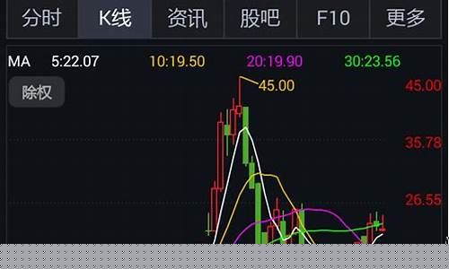 大风股市直播在哪看(大风股市直播在哪看啊)_https://www.ptguandao.com_中金所_第1张