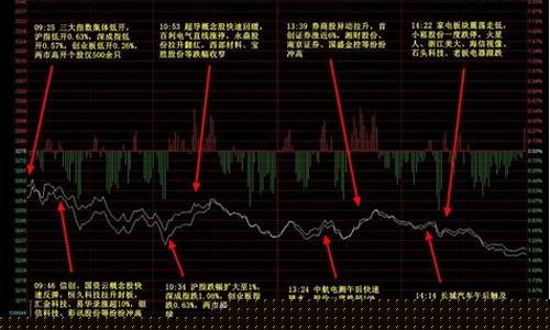 大盘下跌趋势情况下投资什么(大盘跌的时候投资什么)_https://www.ptguandao.com_上期所_第1张