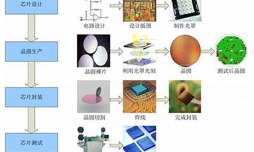 制作芯片的七个步骤(芯片制作方法)_https://www.ptguandao.com_中金所_第1张