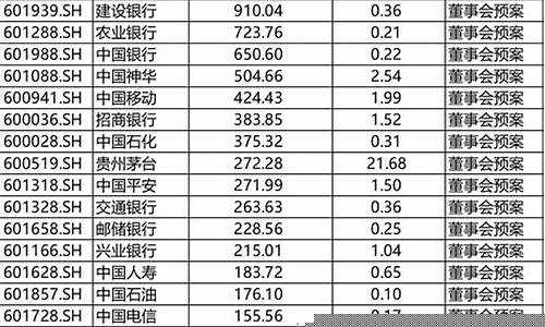 a股 分红率(a股分红率最高的股票)_https://www.ptguandao.com_上期所_第1张