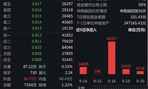 券商 指数(券商指数399975)_https://www.ptguandao.com_广期所_第1张