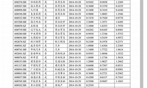 可一生持有的五只股票(人工智能机器人股票龙头一览)_https://www.ptguandao.com_上期能源_第1张
