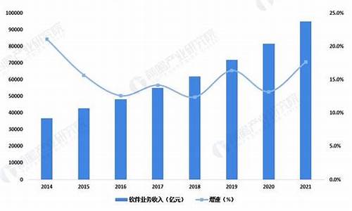 中国软件2020年目标价(润和软件2023年目标价)_https://www.ptguandao.com_广期所_第1张