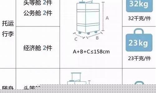 南航随身携带行李重量(南航随身携带行李重量要求)_https://www.ptguandao.com_上期所_第1张