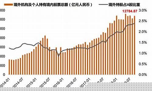 外资最近5天刚买入的股票(外资最近5天刚买入的股票能买吗)_https://www.ptguandao.com_大商所_第1张