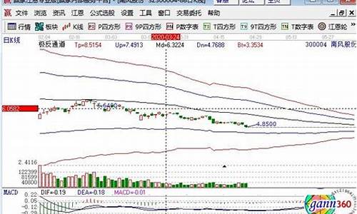 300开头的新股首日涨多少(300开头的新股申购条件)_https://www.ptguandao.com_郑商所_第1张