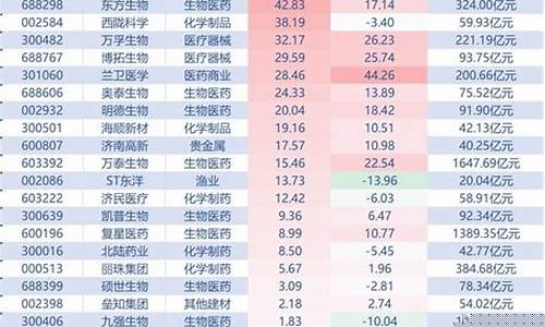 医药股票龙头股排名前十股票代码(中药类股票龙头股一览表最新)_https://www.ptguandao.com_上期能源_第1张