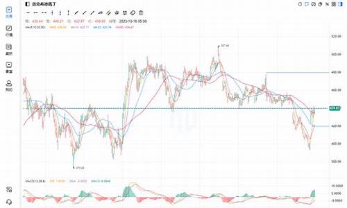 lmt股价(美股lmt股价)_https://www.ptguandao.com_中金所_第1张