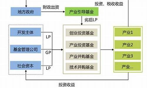 基金期货投资直播流程(基金期货投资直播流程图)_https://www.ptguandao.com_上期能源_第1张