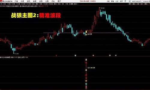 战狼至尊股市直播(股市战狼直播间)_https://www.ptguandao.com_大商所_第1张