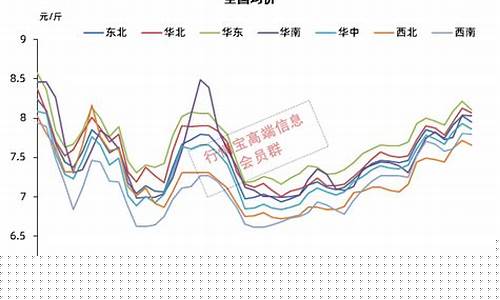 世界猪价行情(300斤的毛猪出肉详细表)_https://www.ptguandao.com_上期能源_第1张