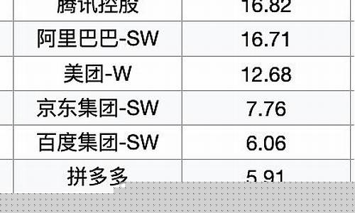 中证海外互联网50指数实时(中证海外中国互联网50指数)_https://www.ptguandao.com_广期所_第1张
