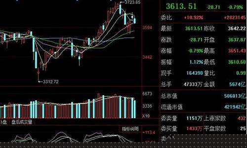 1998年暴涨的股票(1998年股票涨幅前十名)_https://www.ptguandao.com_上期能源_第1张