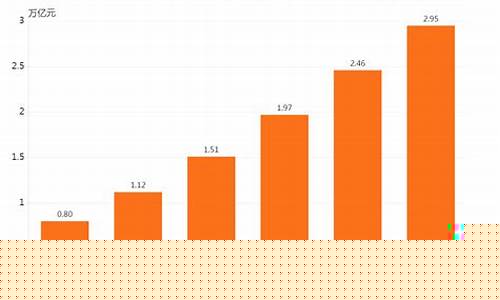 2023年跨境电商发展趋势(2022跨境电商发展趋势)_https://www.ptguandao.com_中金所_第1张