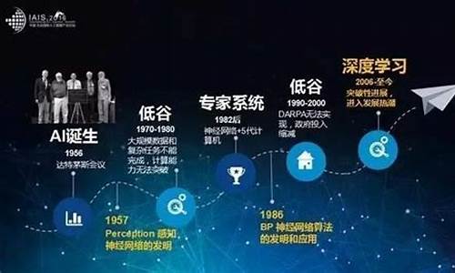 人工智能最厉害的公司(人工智能最厉害的公司排名)_https://www.ptguandao.com_郑商所_第1张