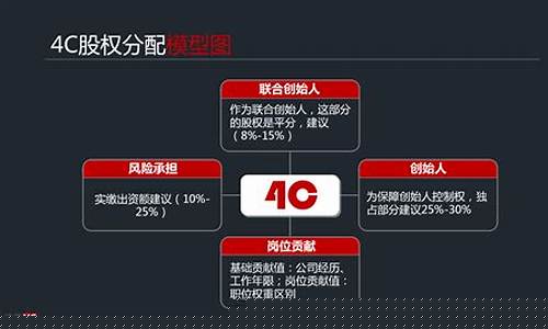 三个合伙人股权分配协议书范本_https://www.ptguandao.com_上期所_第1张