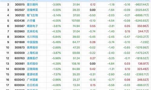 优质股票排名榜(优质股票有哪些股票)_https://www.ptguandao.com_大商所_第1张