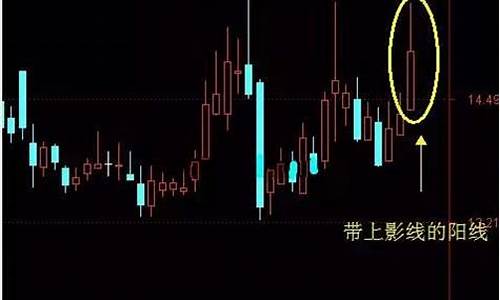 两根长上影线阳线图解(两条长上影线阳线)_https://www.ptguandao.com_中金所_第1张
